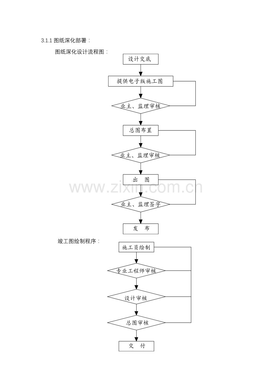 建筑电气工程机电安装施工组织设计方案(27页).doc_第2页