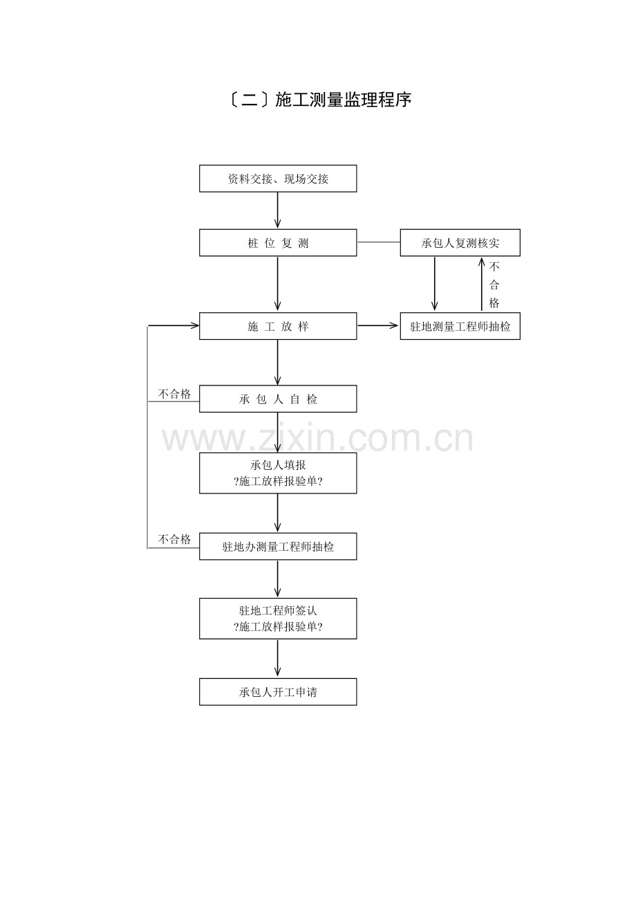 公路监理规程附件八：监理工作流程图.doc_第2页