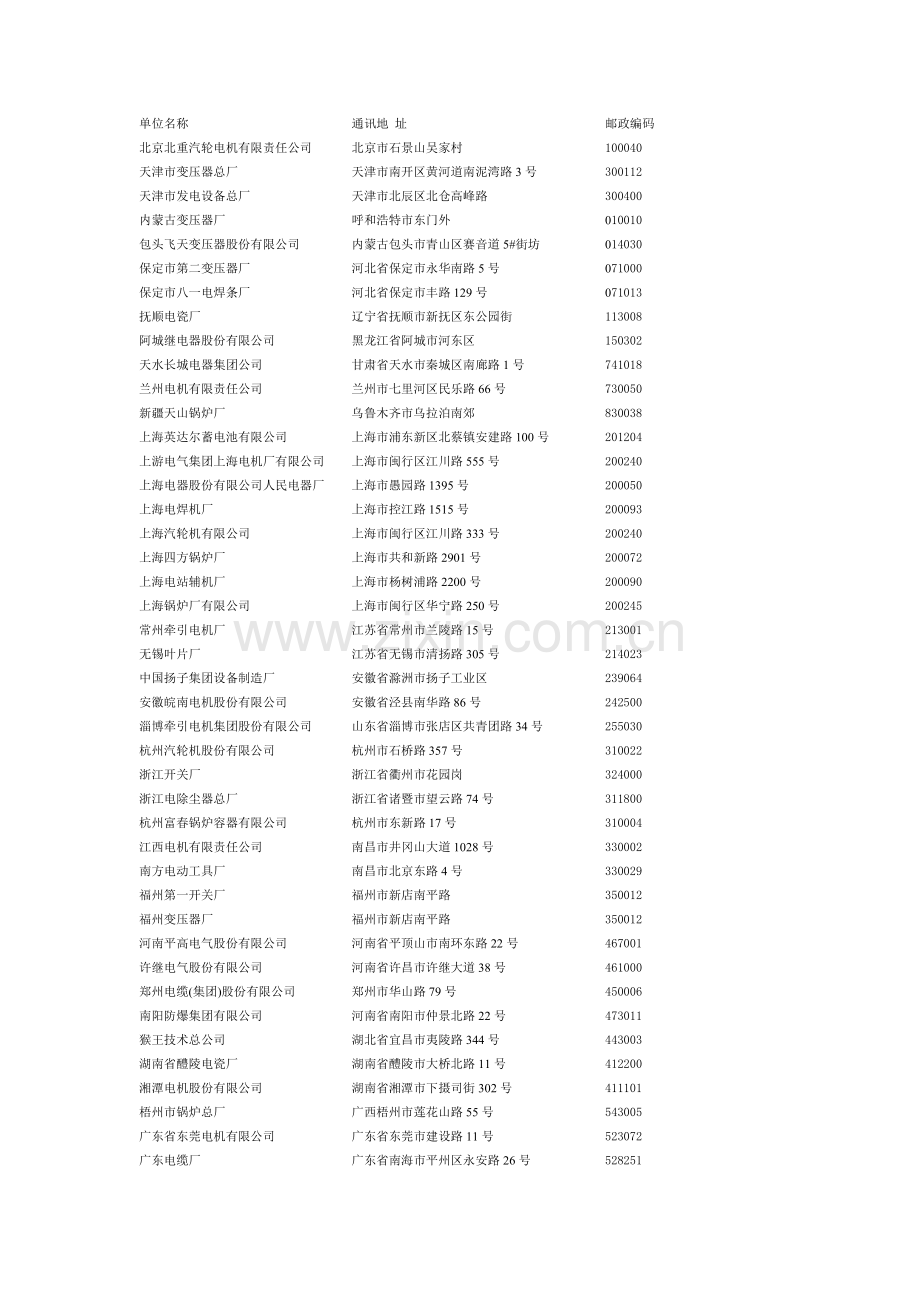 单位名称-中国机械制造工艺协会.docx_第1页