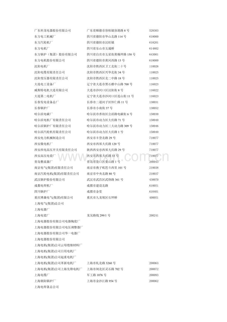 单位名称-中国机械制造工艺协会.docx_第2页