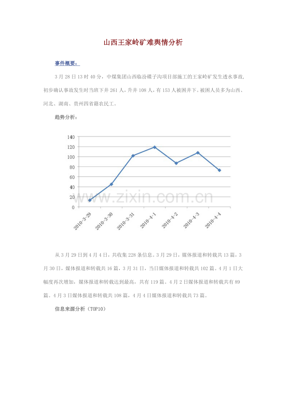 山西王家岭矿难舆情分析.docx_第1页