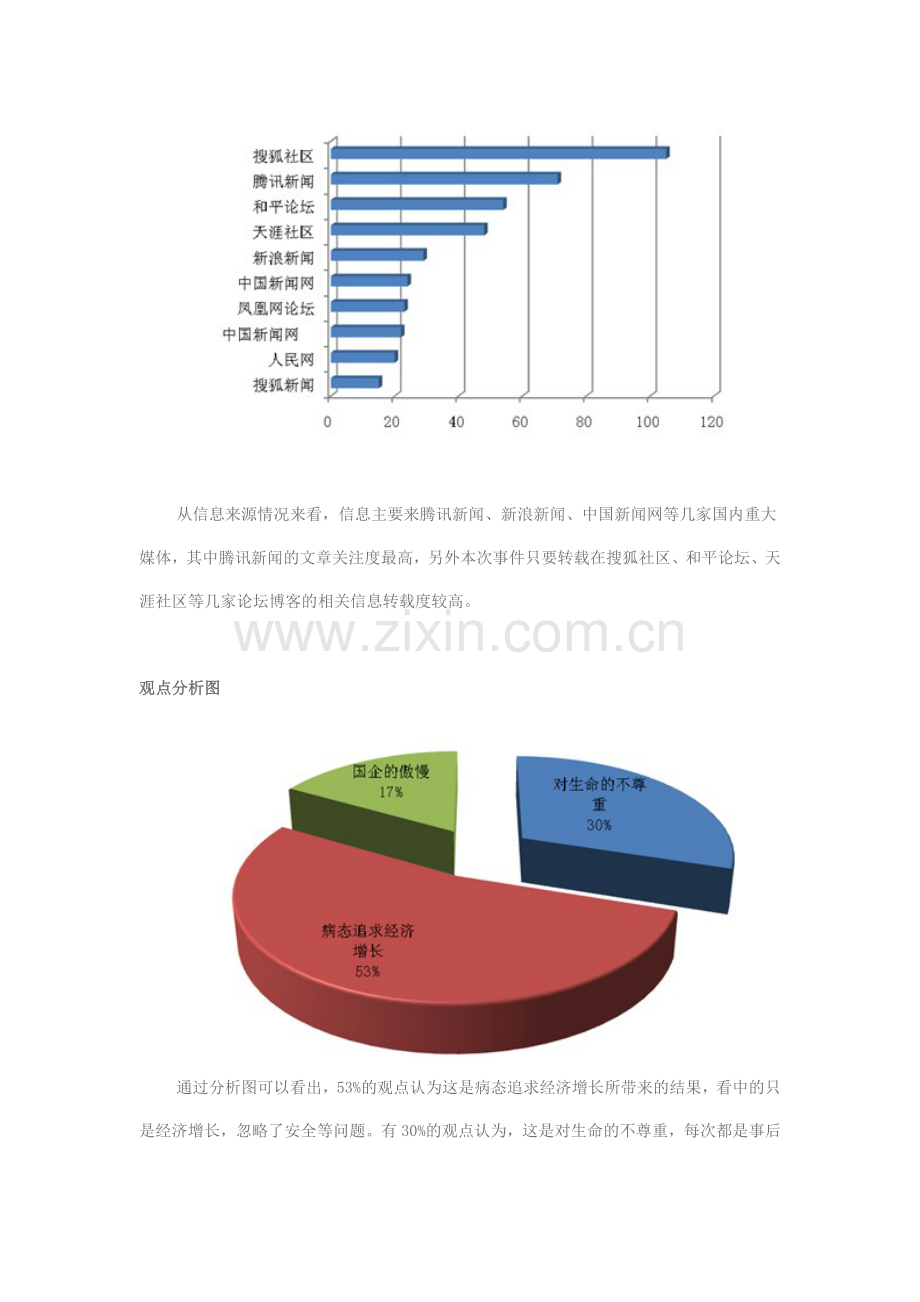 山西王家岭矿难舆情分析.docx_第2页