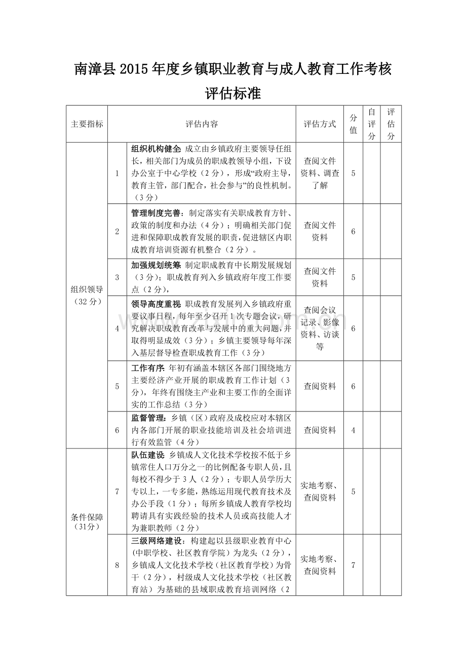 评估标准正式稿.doc_第2页