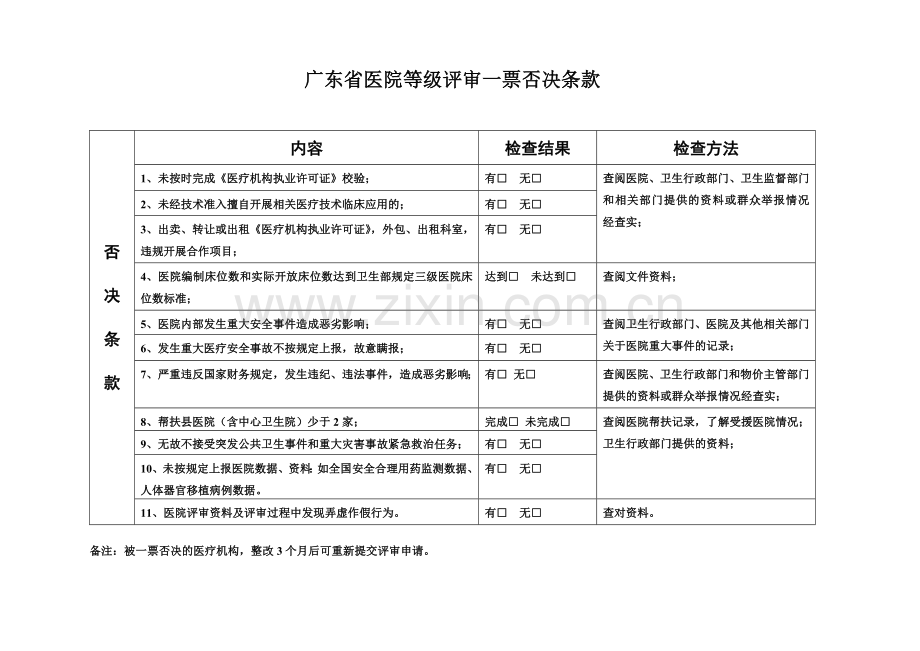 广东省三级医院评审标准1.docx_第1页