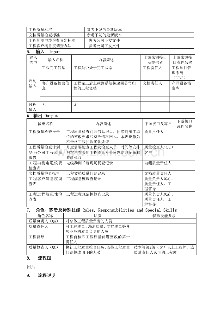工程质量检查流程V40.docx_第2页