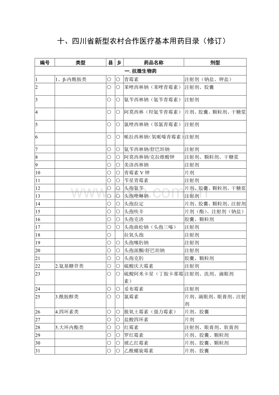 十、四川省新型农村合作医疗基本用药目录（修订）.docx_第1页