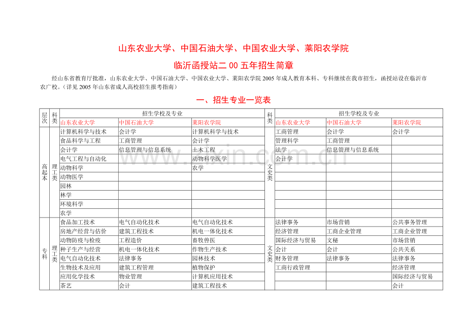 山东农业大学、中国石油大学、中国农业大学、莱阳农学院.docx_第1页