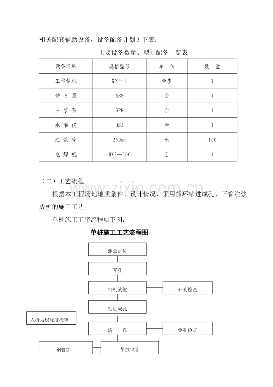 国贸大厦微型桩工程施工组织设计.docx_第2页