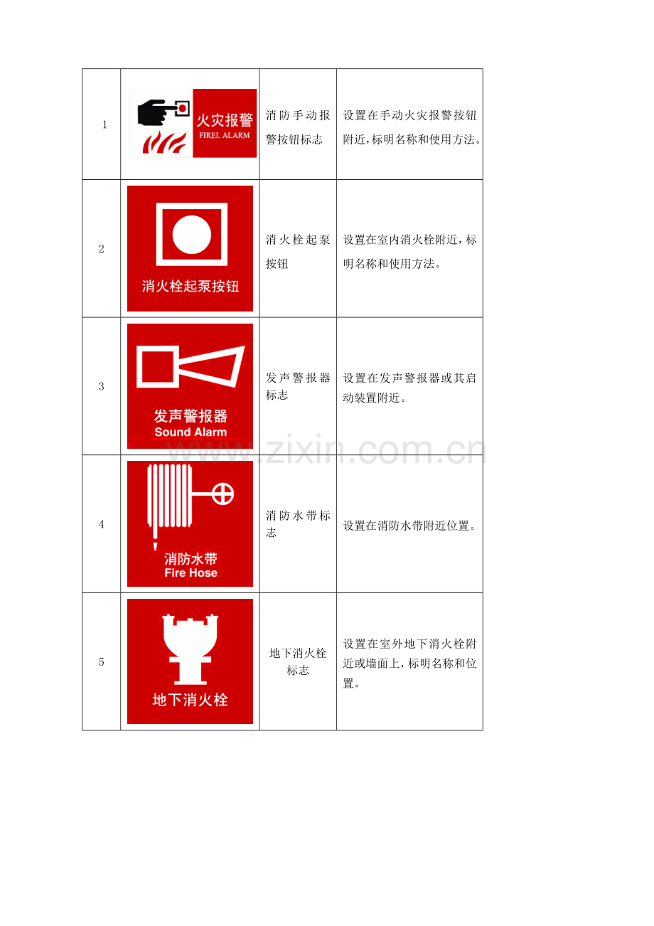 宁蒗县人民医院消防安全知识及消防设备使用常识培训.docx_第2页