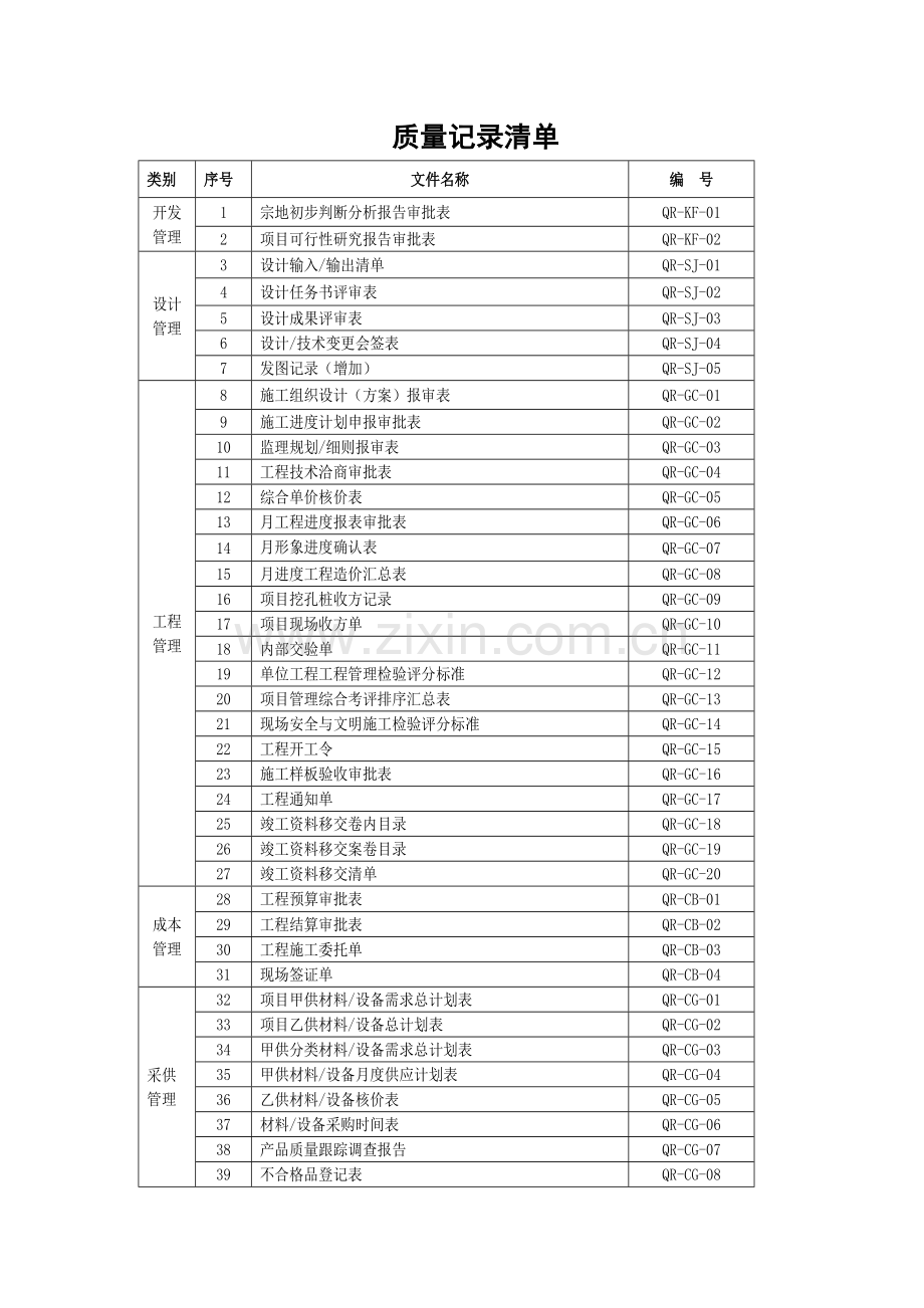 工程部所有文件表格.docx_第2页