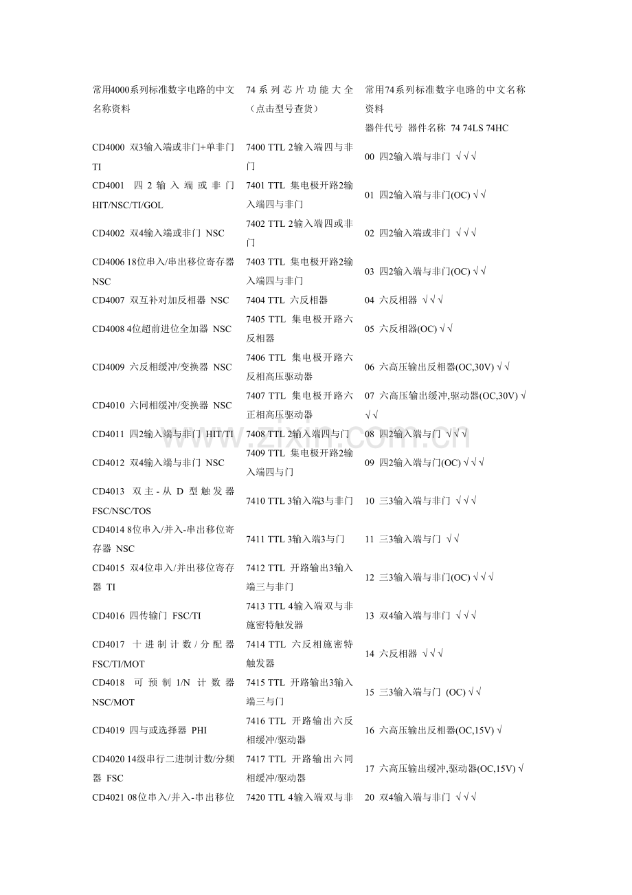 常用4000系列标准数字电路的中文名称.docx_第1页