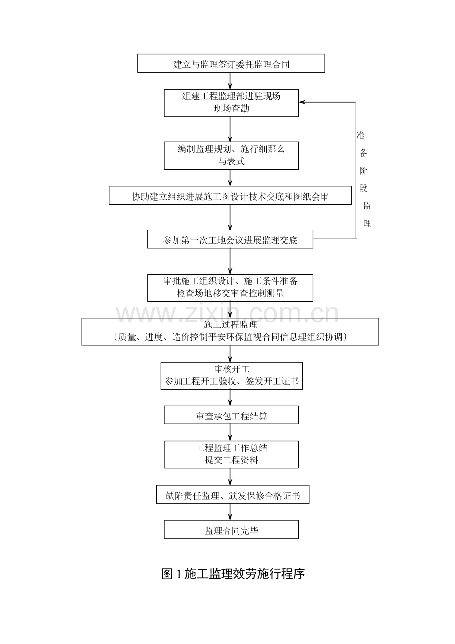 中亚合资年产3万吨氯丁橡胶项目工程监理投标文件.doc_第1页