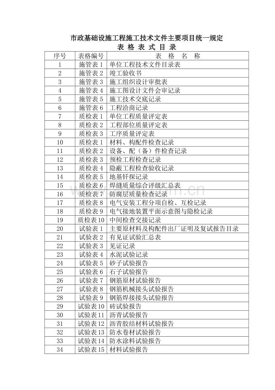 市政基础设施工程施工技术文件表格表式.docx_第1页