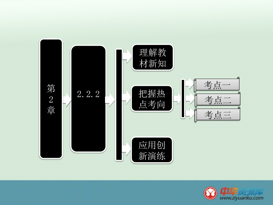 奇偶函数.ppt_第1页