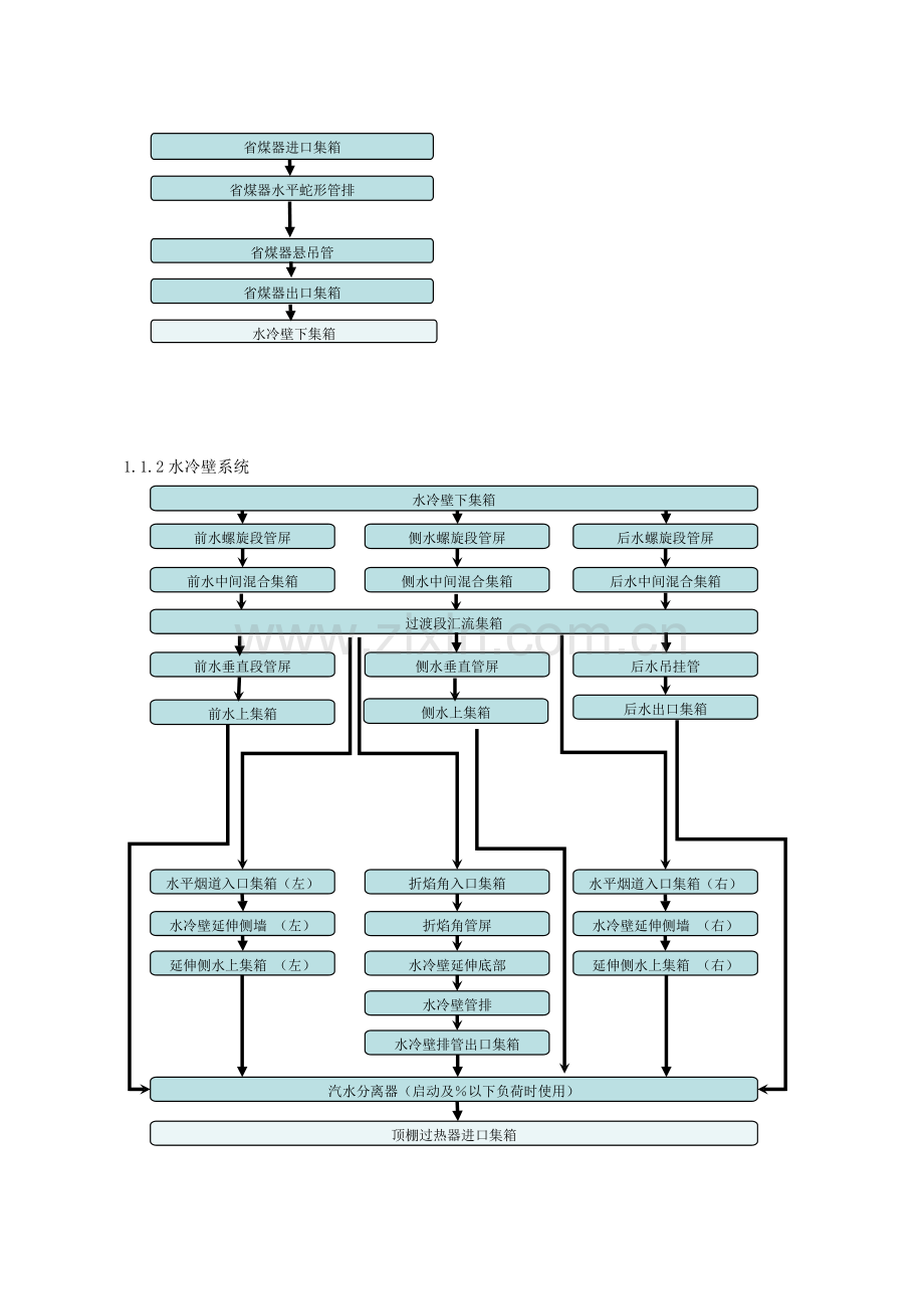 厂二期工程3号机组锅炉专业组织设计(41页).doc_第2页