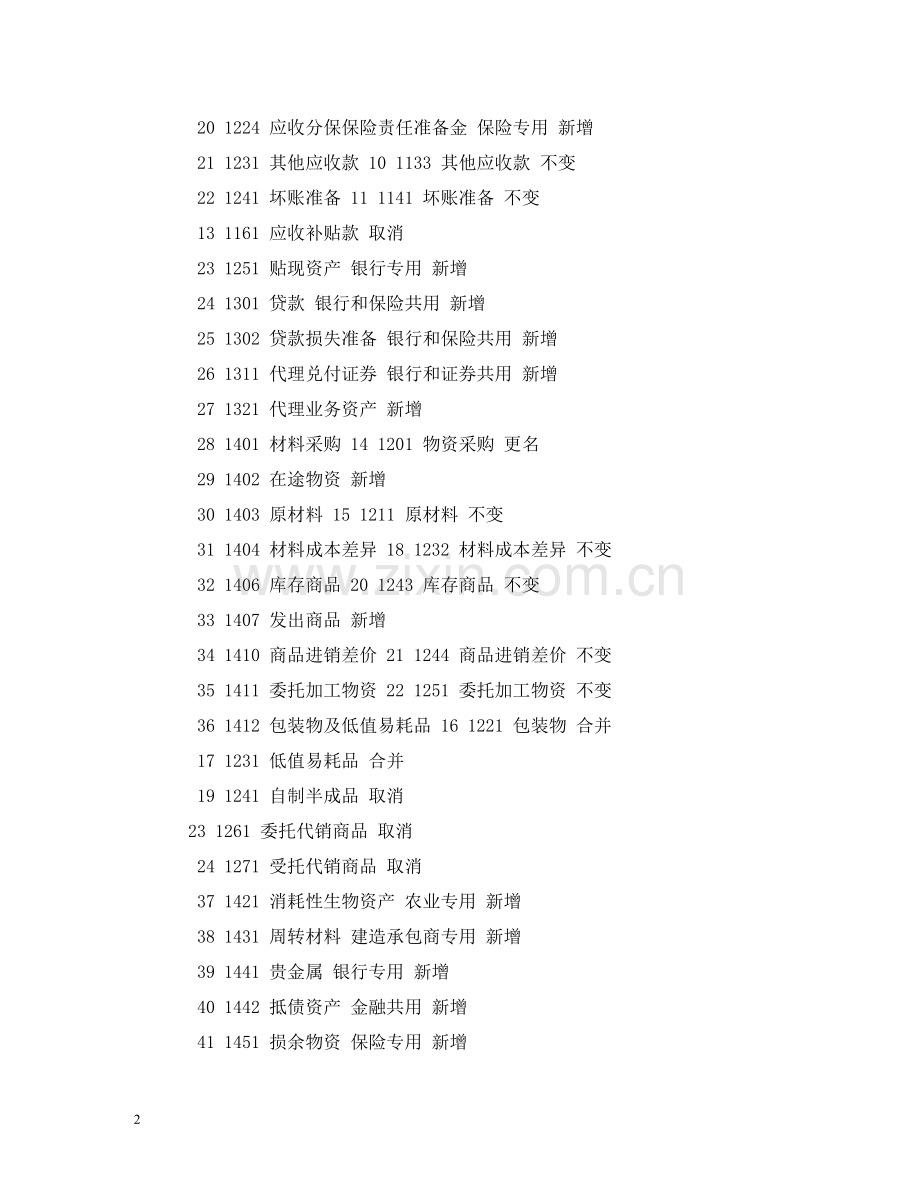 新企业会计制度 .doc_第2页