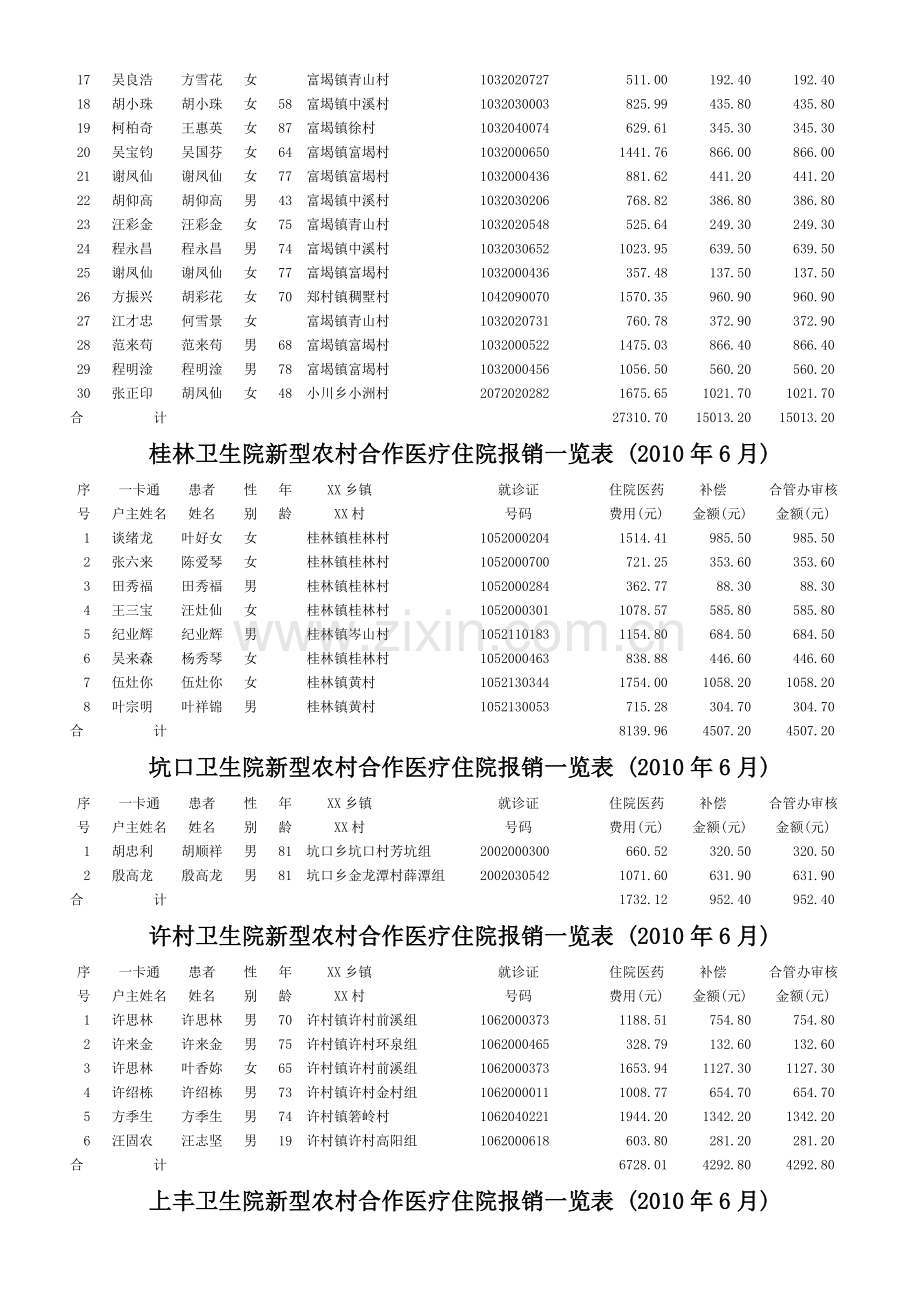 徽城中心卫生院新型农村合作医疗住院报销一览表.docx_第2页
