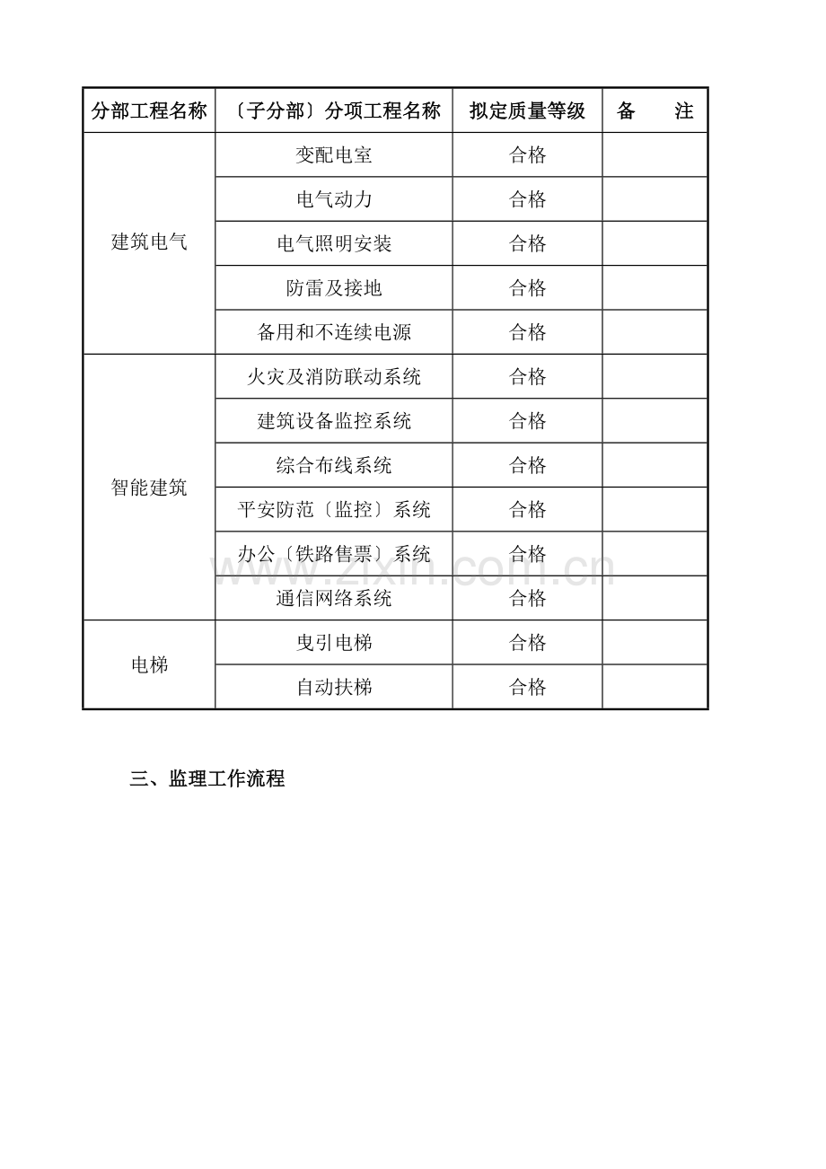 大型变电所站强电、弱电专业部分监理细则.doc_第2页