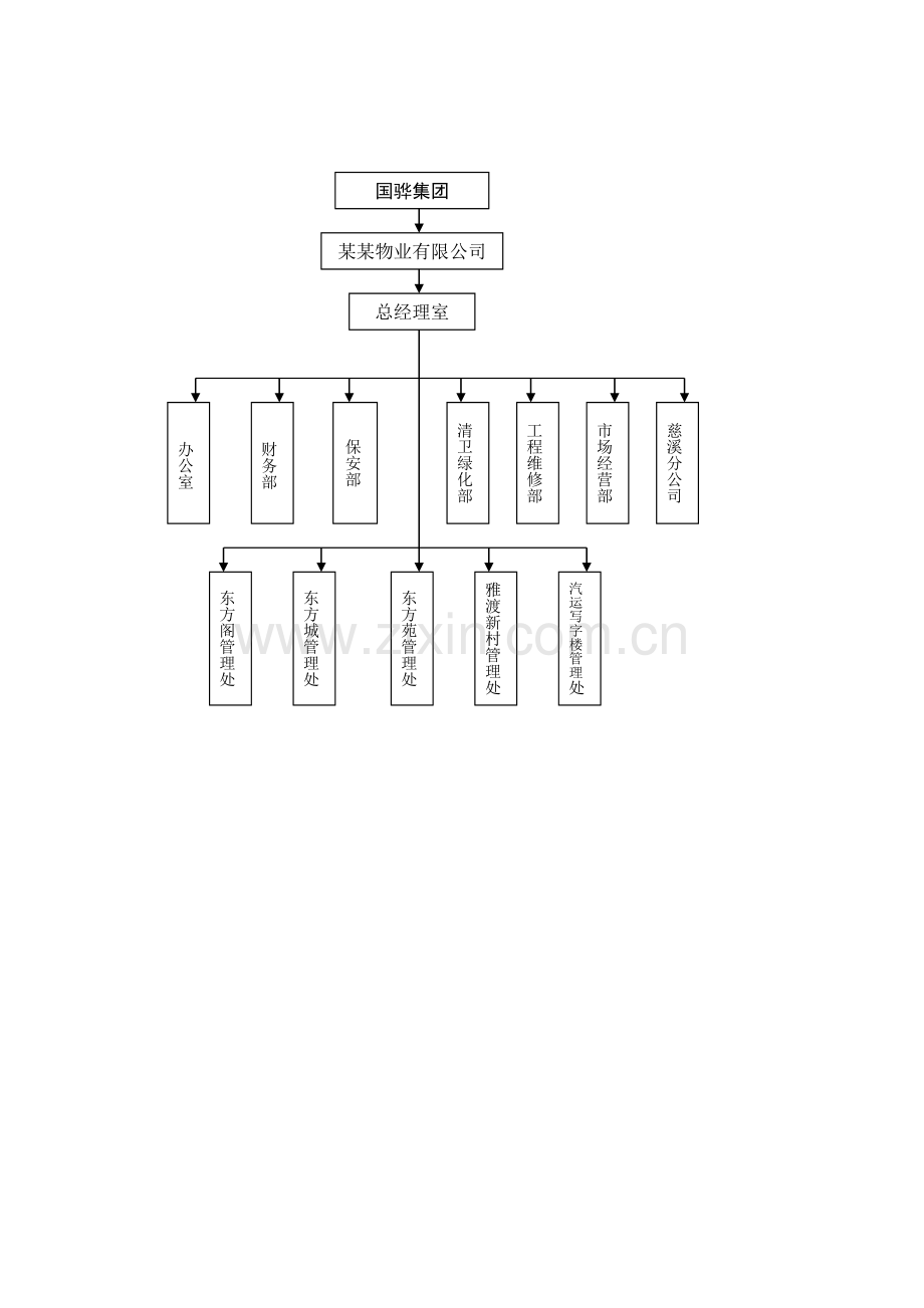 宁波某物业集团公司管理规范.docx_第2页