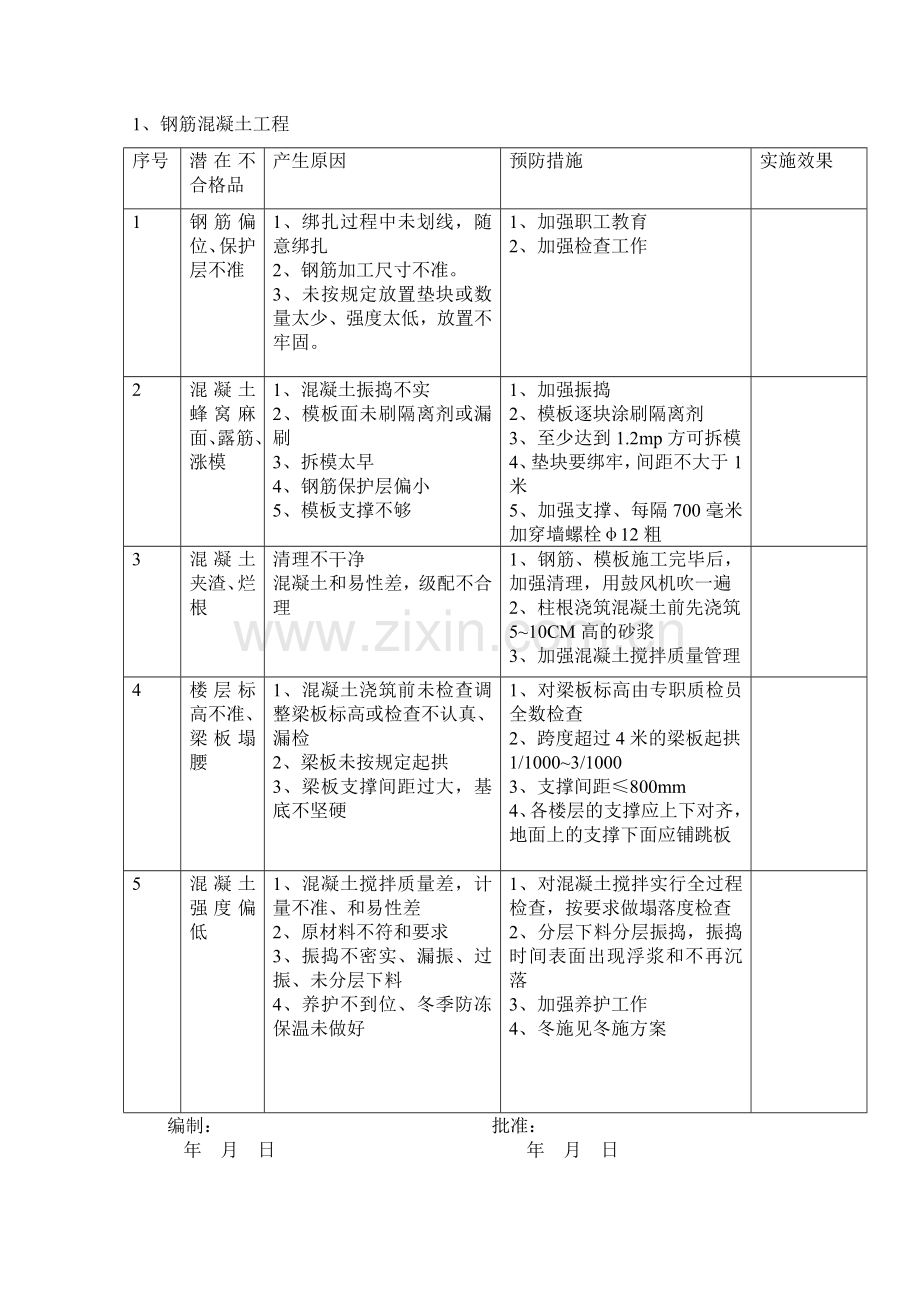 建筑工程常见质量通病预防措施.docx_第1页