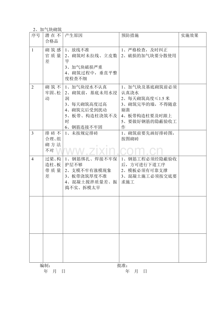 建筑工程常见质量通病预防措施.docx_第2页