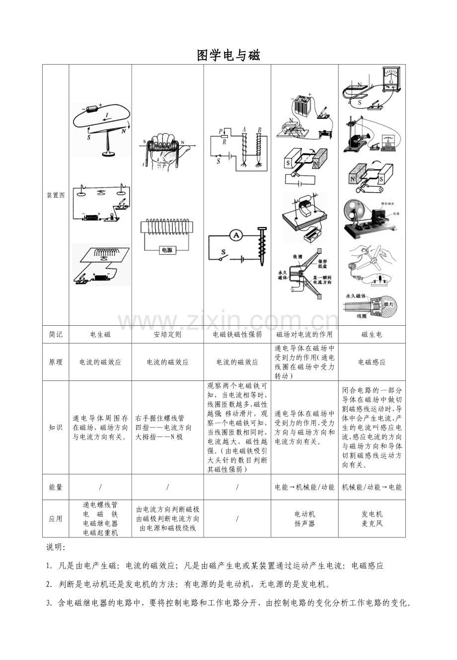 图学电与磁.doc_第1页