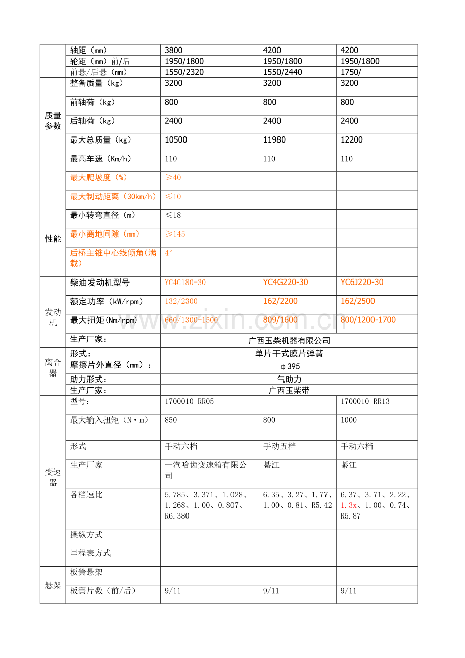 客车底盘设计★★★.docx_第2页