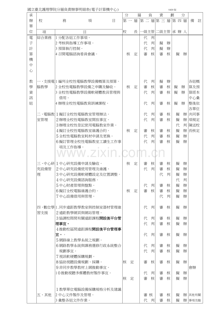 国立台北护理学院分层负责办事明细表(电子计算机中心).docx_第1页