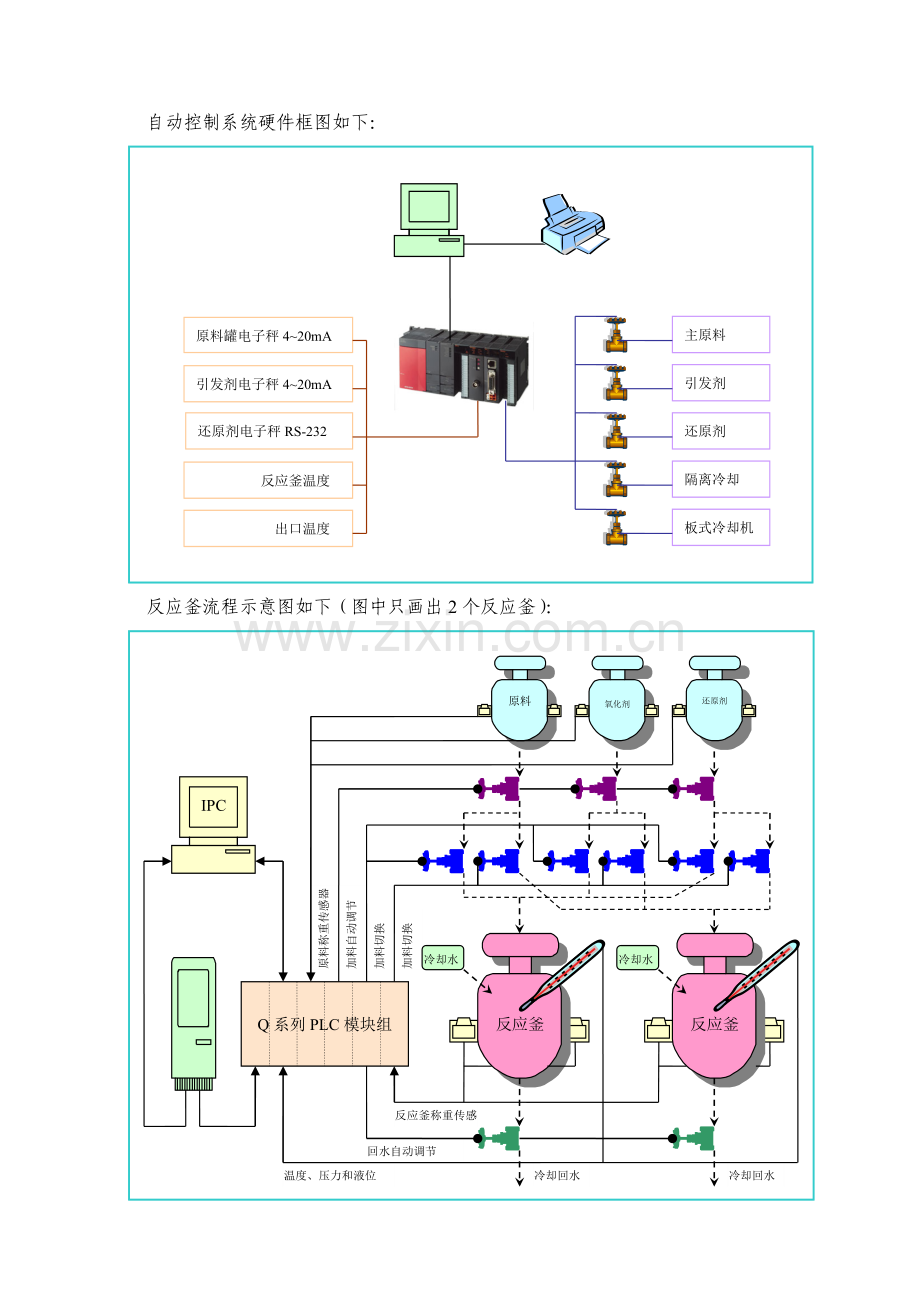 天意达化工反应釜自动控制系统.docx_第2页