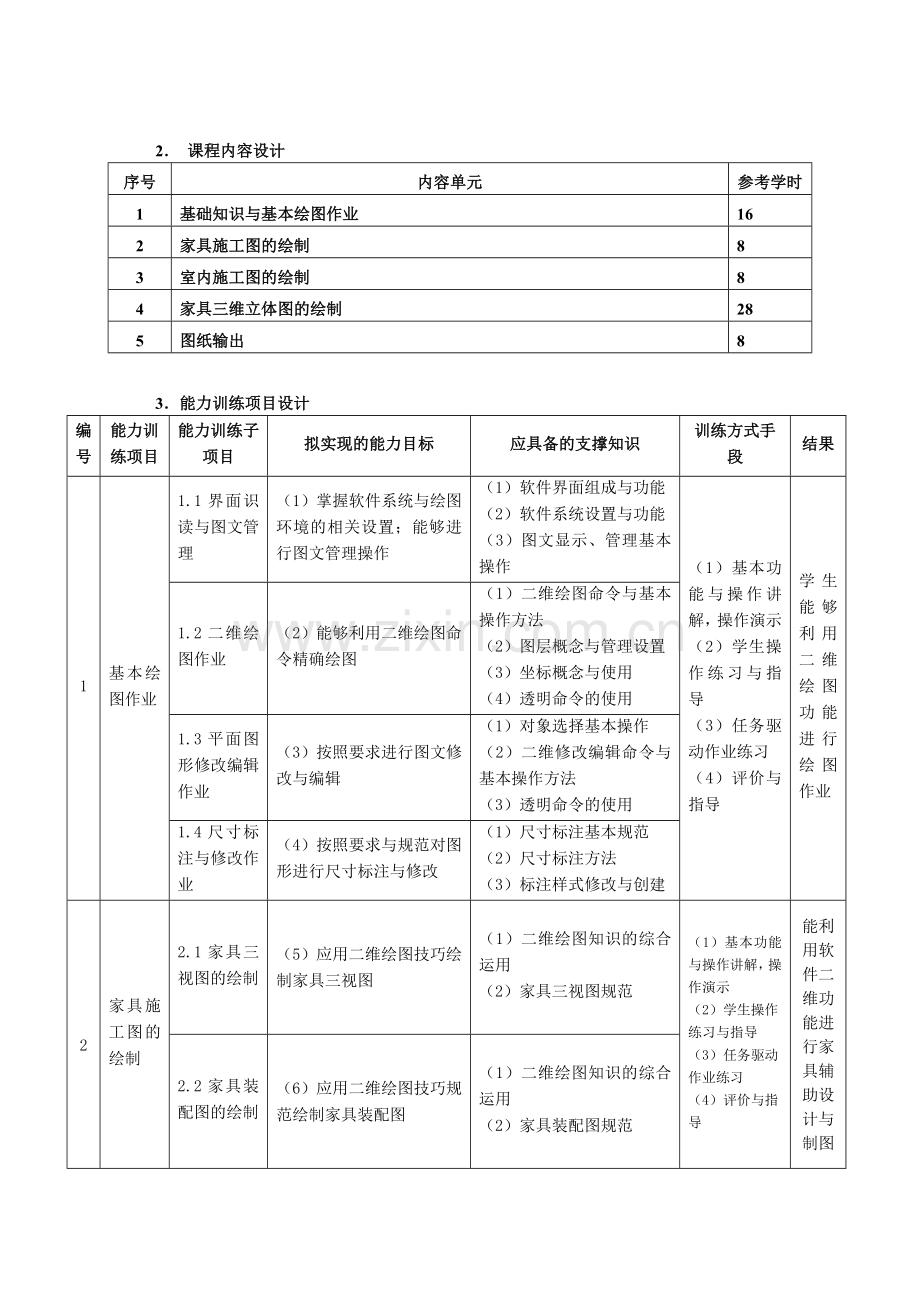 家具CAD课程整体设计和课程单元设计096.docx_第2页