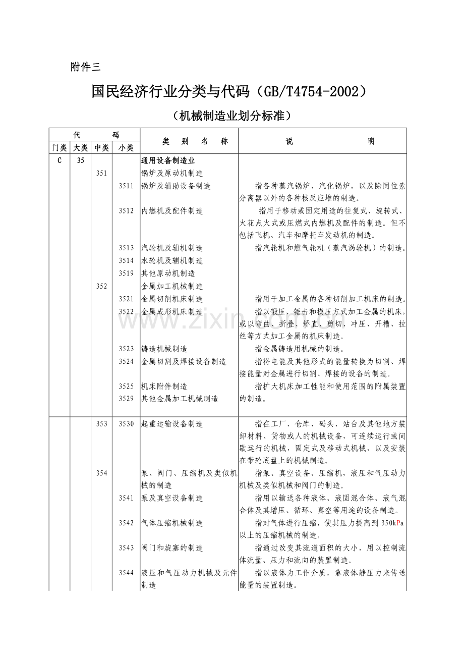 国民经济行业分类与代码（机械制造业划分标准）-丽水.docx_第1页