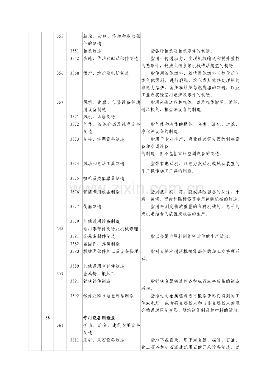 国民经济行业分类与代码（机械制造业划分标准）-丽水.docx_第2页