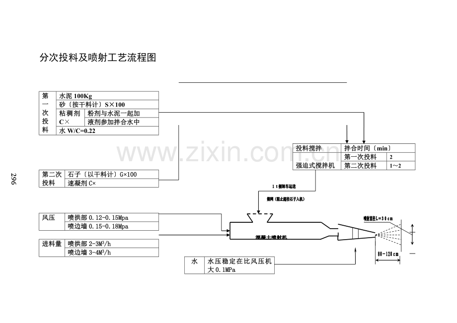 分次投料及喷射工艺流程图.doc_第1页