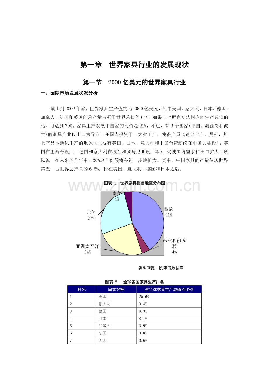 家俱家私：某某年家具正文彩色版.docx_第1页