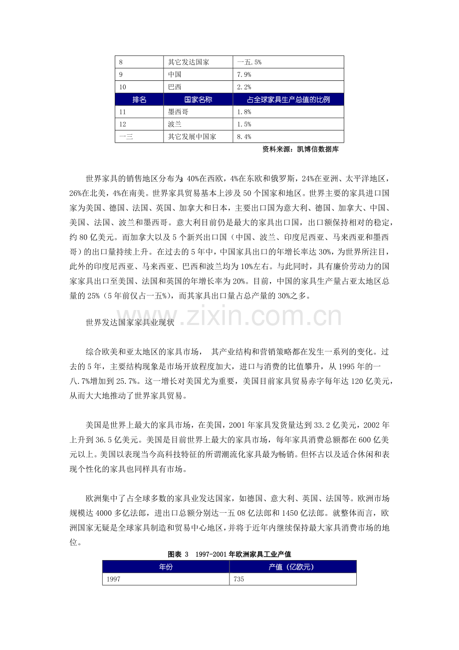 家俱家私：某某年家具正文彩色版.docx_第2页