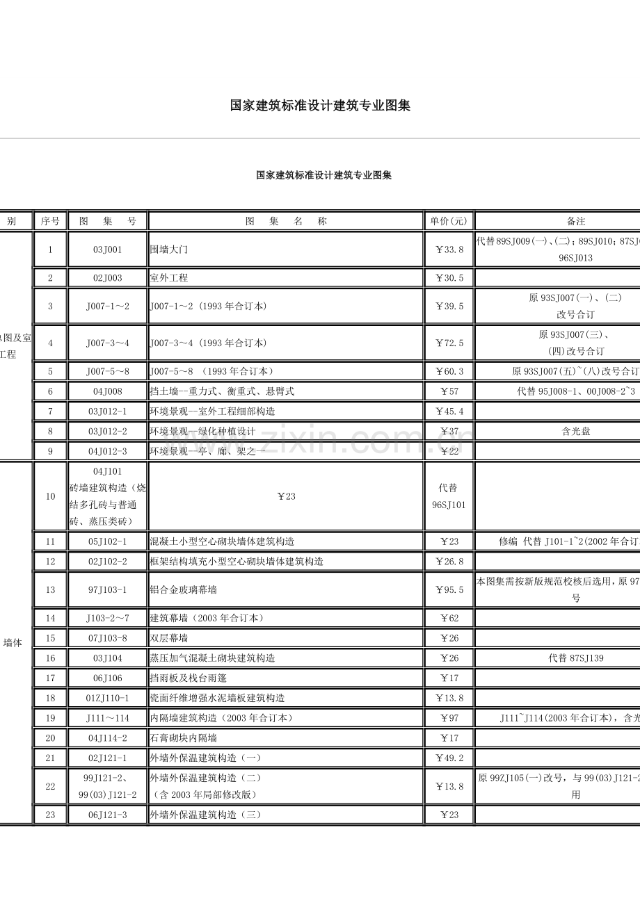 国家建筑标准设计建筑专业图全集.docx_第1页