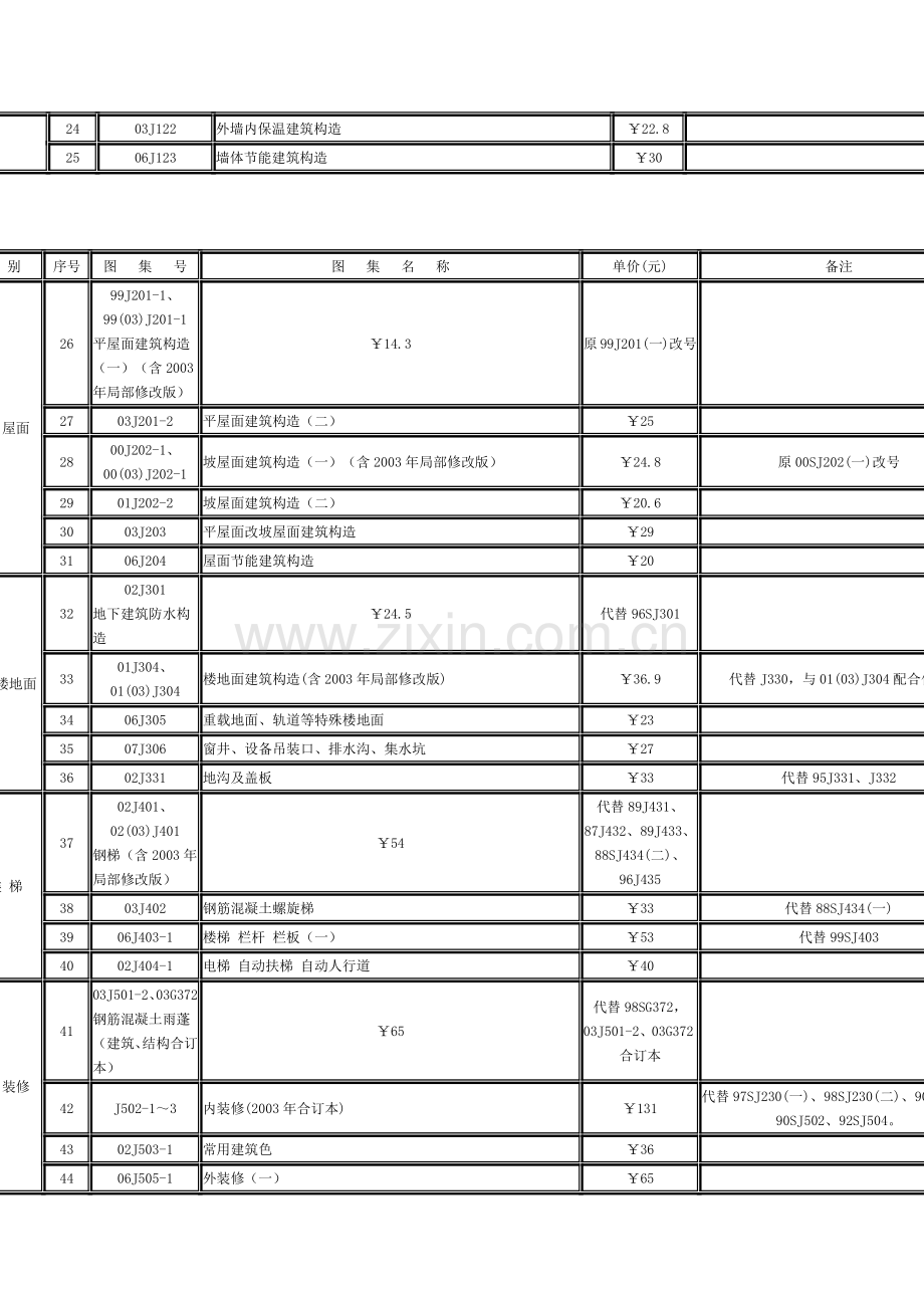 国家建筑标准设计建筑专业图全集.docx_第2页