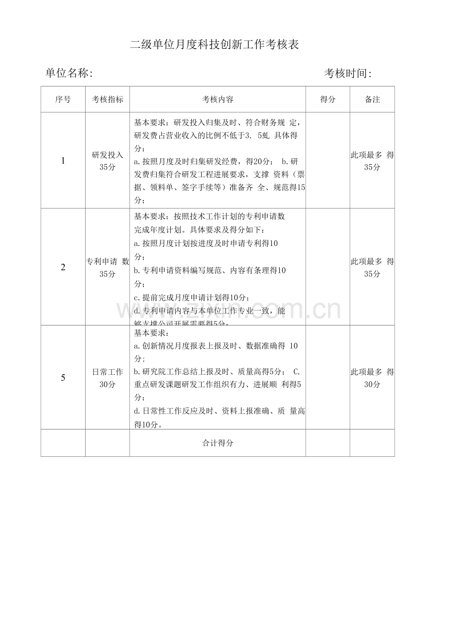 科技创新工作考核表.docx_第2页