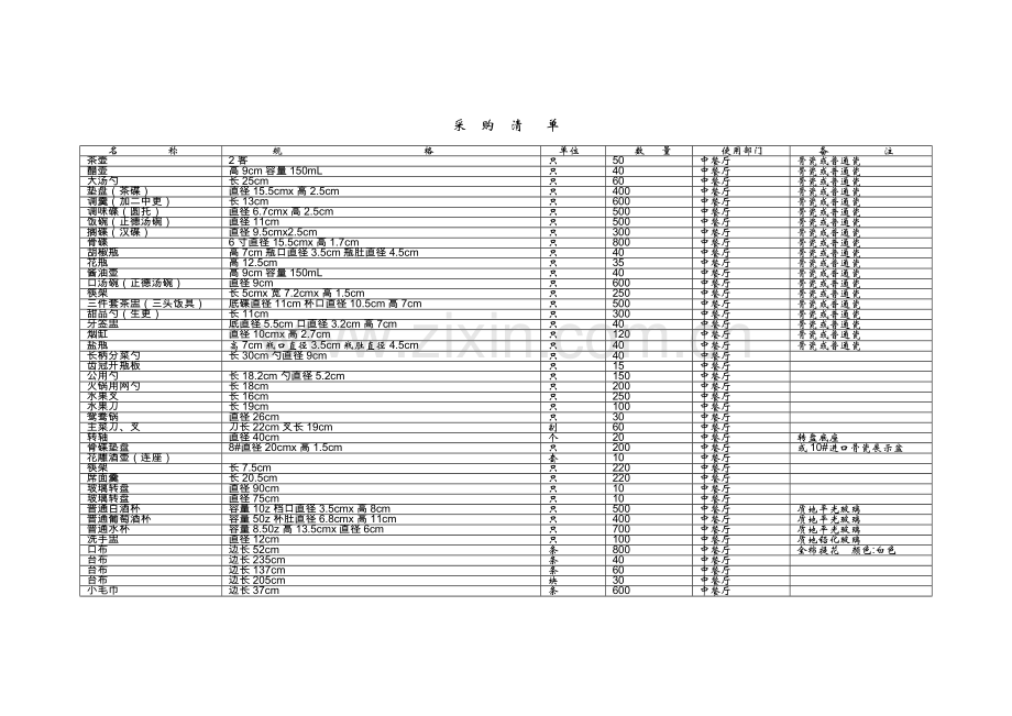 开业筹备酒店采购清单.docx_第2页