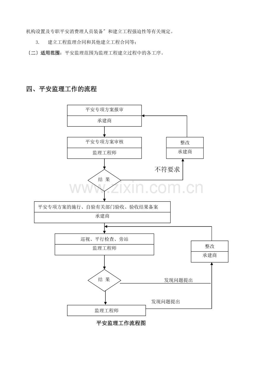 学生宿舍楼工程施工安全监理细则.doc_第2页