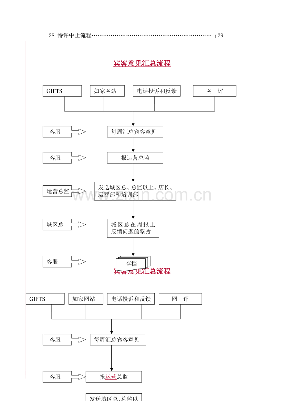如家酒店运营流程汇编.docx_第2页