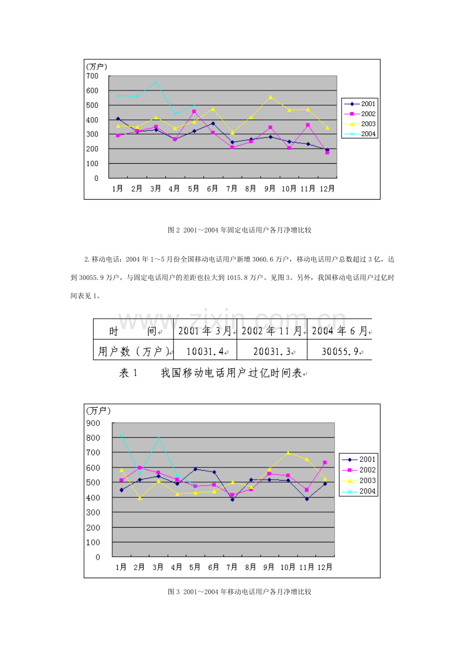 我国通信行业运行状况.docx_第2页