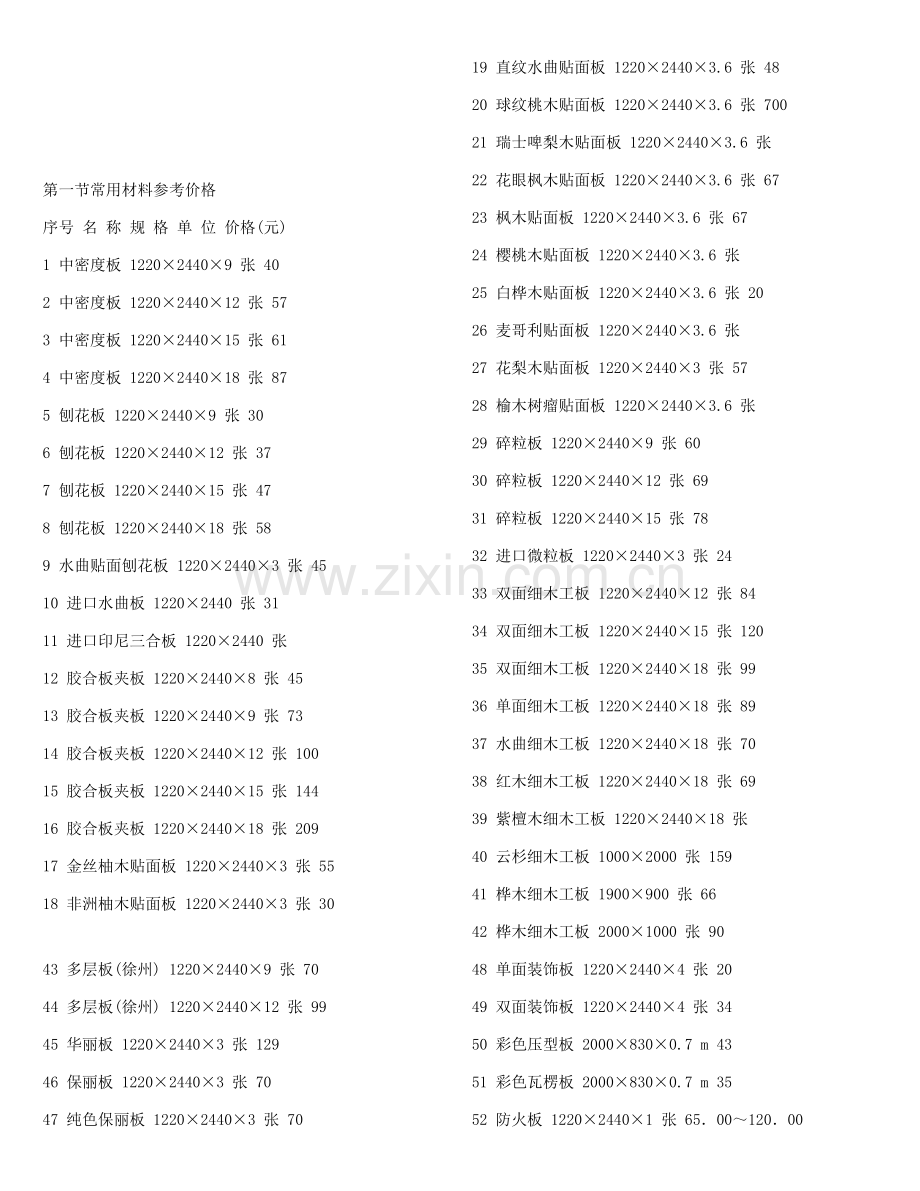 常用建筑材料参考价格.docx_第1页