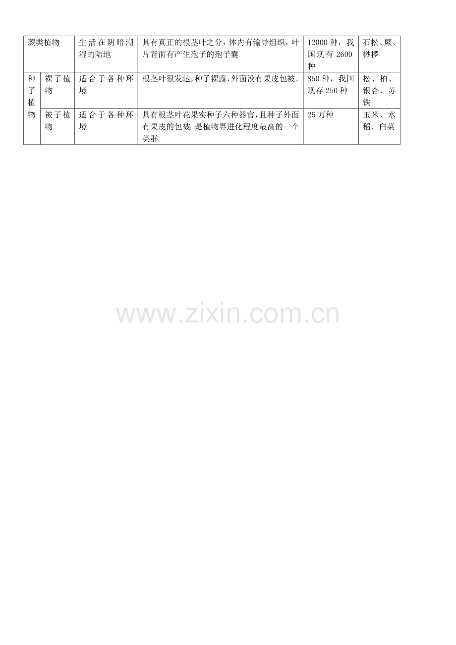 丰富多彩的生物世界.doc_第2页