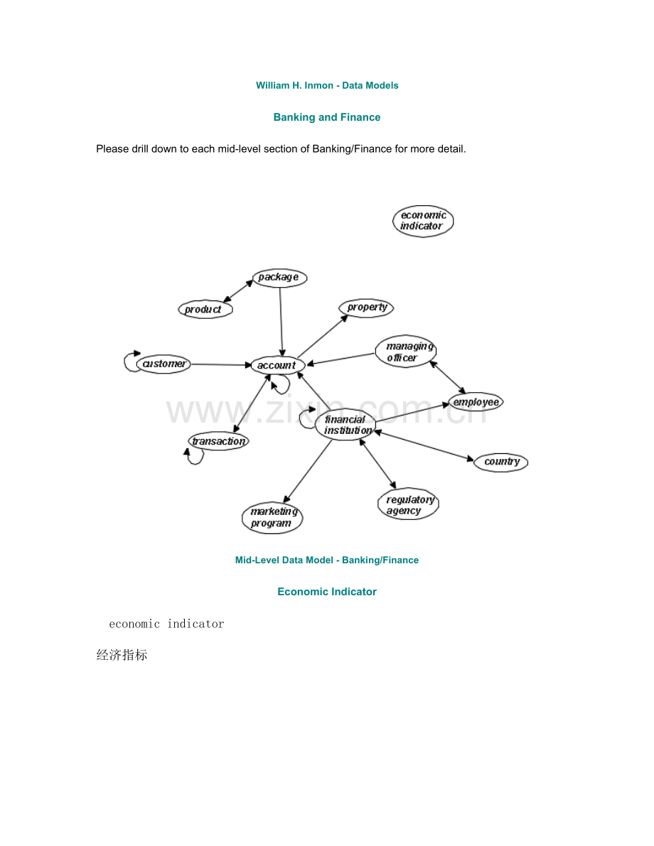 市场金融数据概要模型.docx_第1页