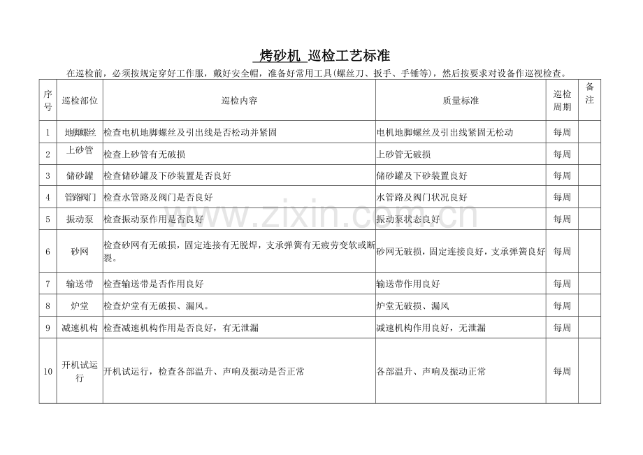 巡检工艺标准(机械部分).docx_第1页