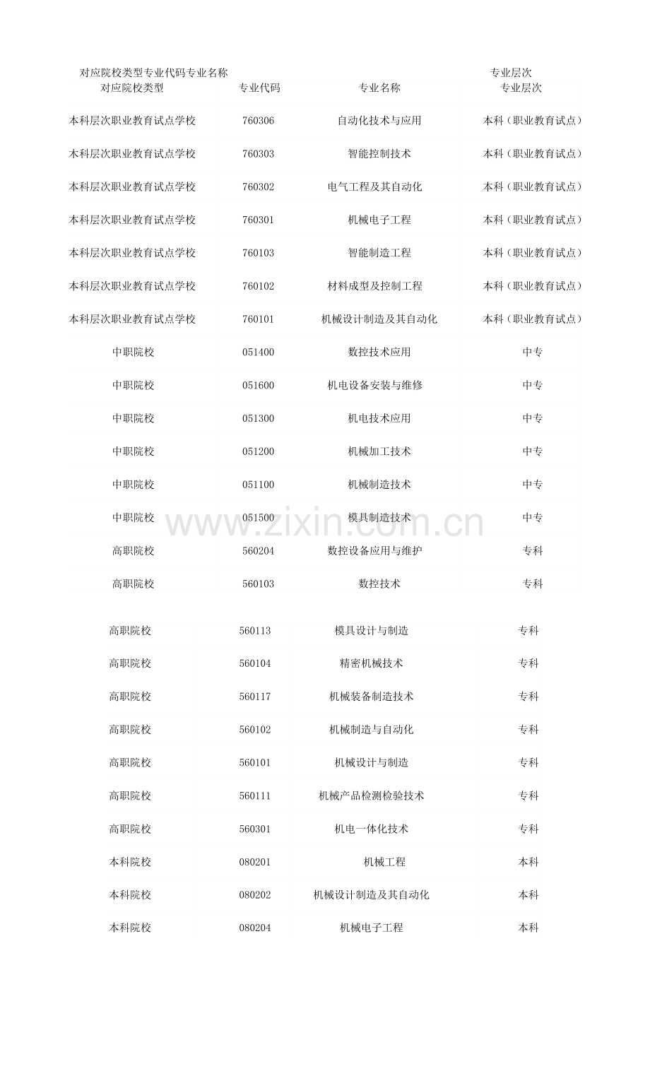 多轴数控加工职业技能等级证书初级.docx_第2页
