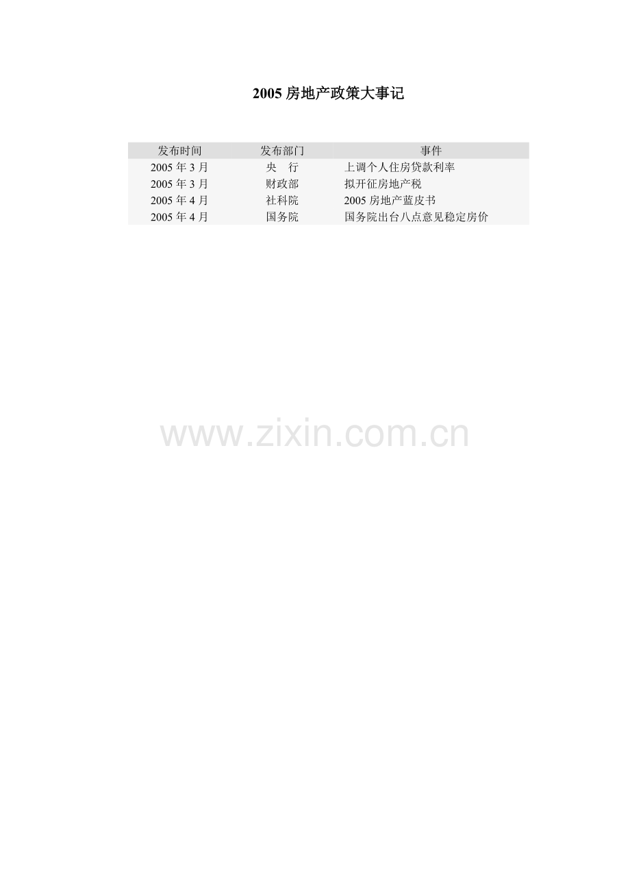 孙宏斌与他的地产王国-顺驰.docx_第2页