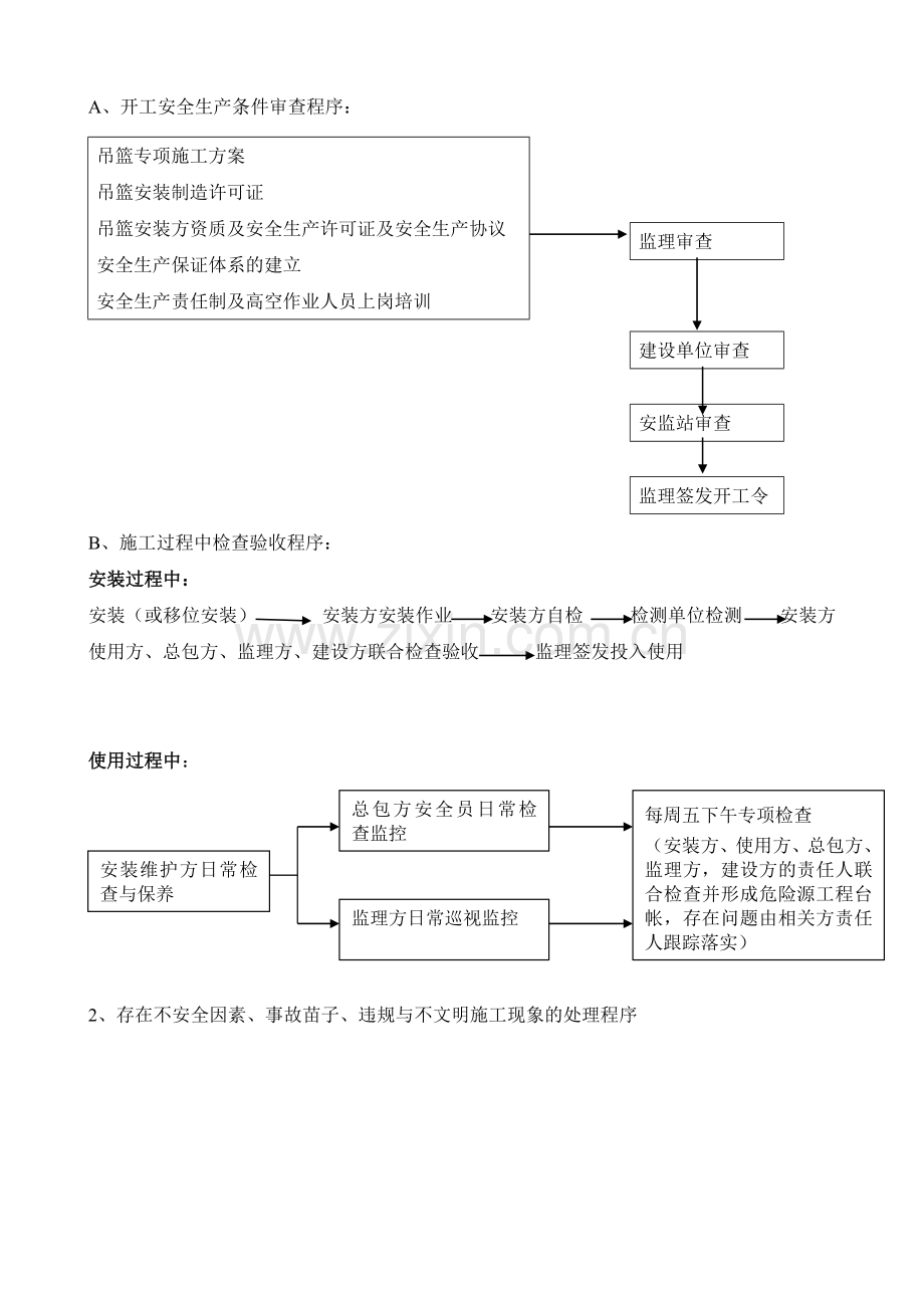 幕墙吊篮施工安全监理实施细则.docx_第2页