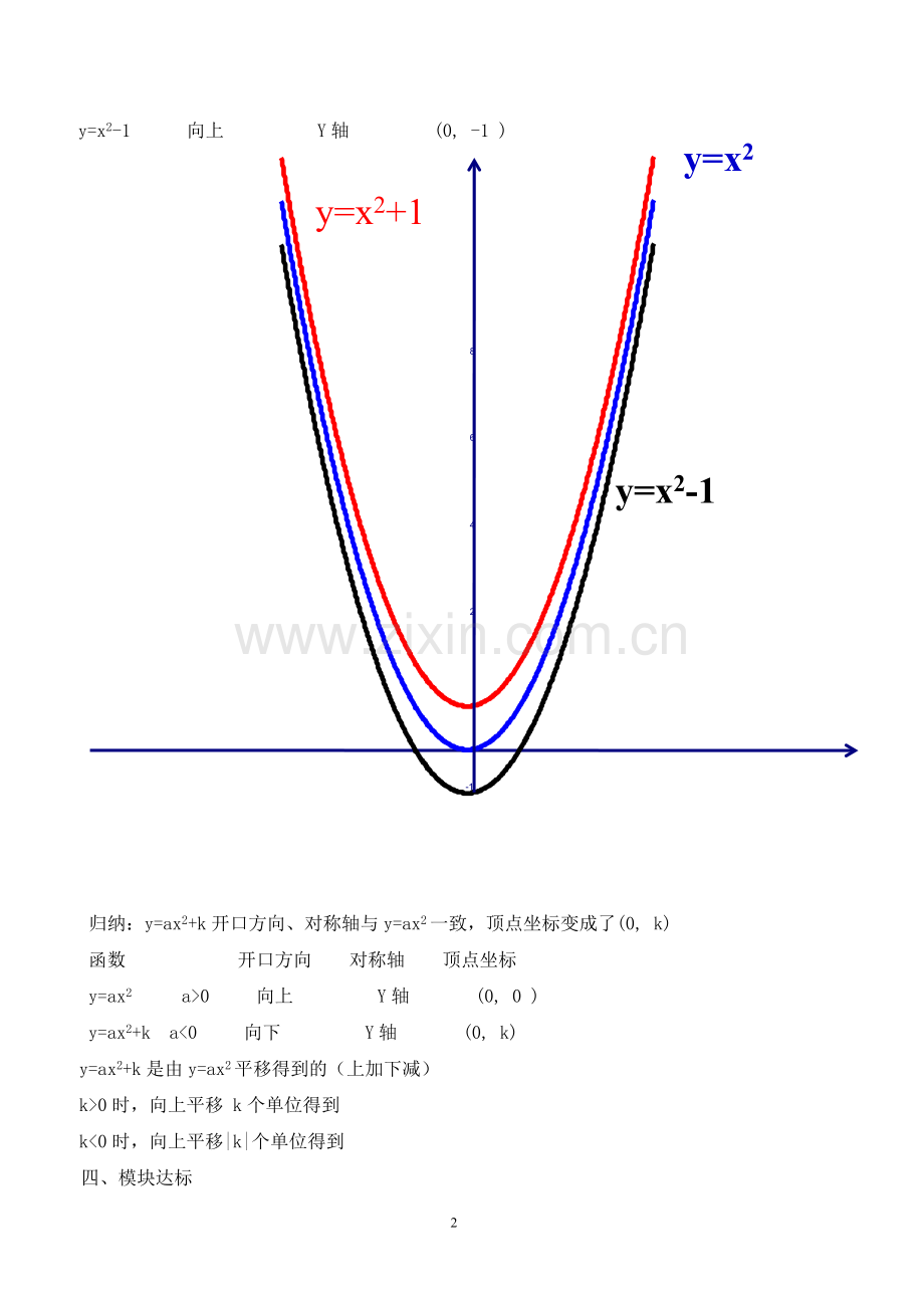 二次函数y=ax2+k的图象与性质.docx_第2页